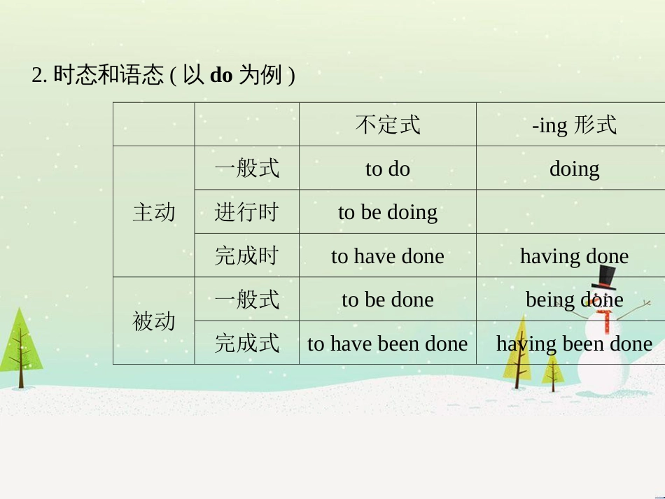 高考地理二轮总复习 微专题1 地理位置课件 (42)_第3页