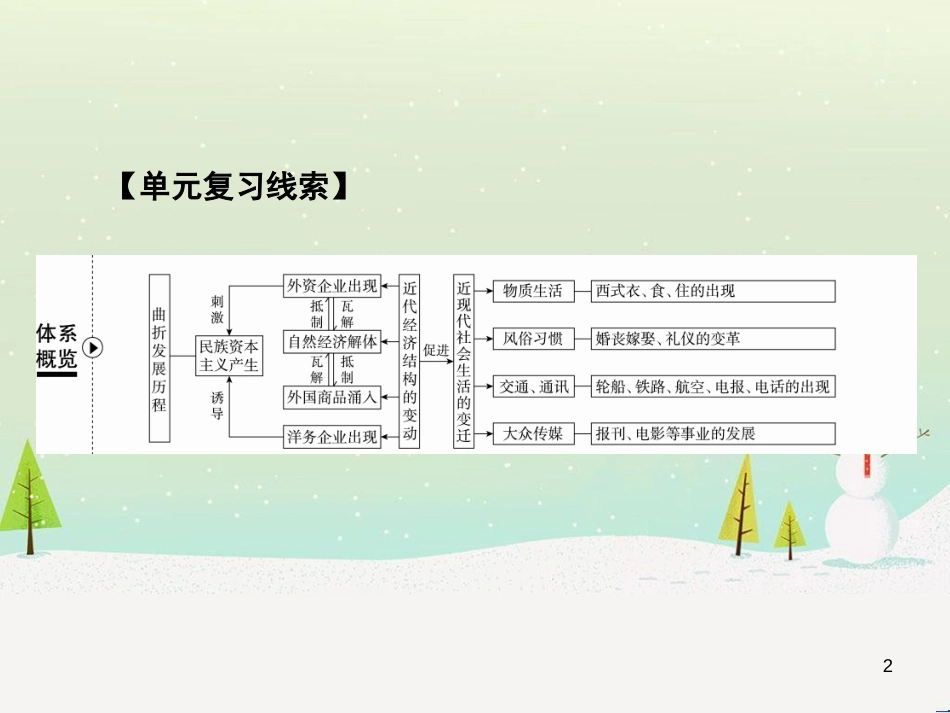 高考地理 技法点拨——气候 1 (785)_第2页