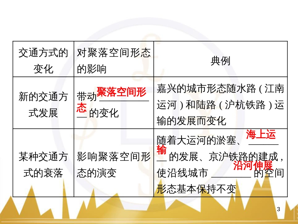 高中语文 异彩纷呈 千姿百态 传记体类举隅 启功传奇课件 苏教版选修《传记选读》 (331)_第3页