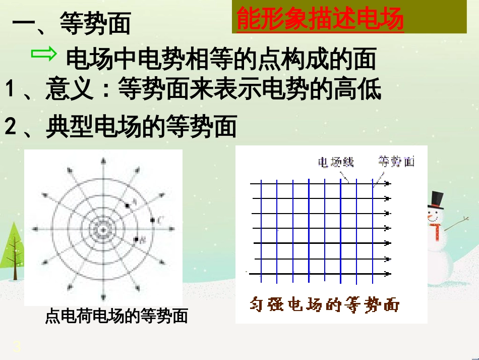 高考物理一轮复习 波的形成与传播课件 (46)_第3页
