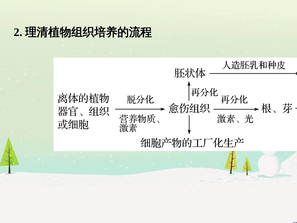 高考生物二轮复习 专题八 生物技术实践 考点1 微生物的分离和培养课件 (109)_第3页