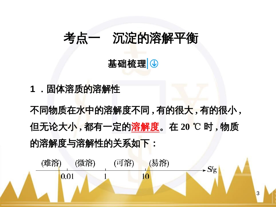 高考语文复习 作文技法点拨 4 议论文论证方法课件 (78)_第3页
