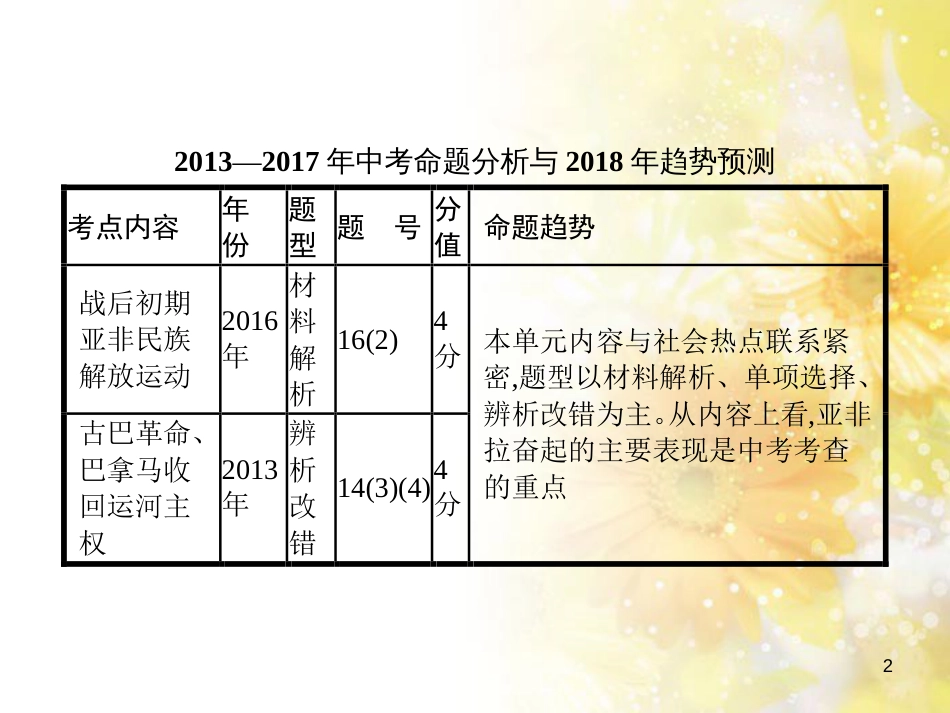 中考历史复习 专题一 列强侵略与中国人民的抗争和探索—纪念抗日战争全面爆发80周年课件 (8)_第2页