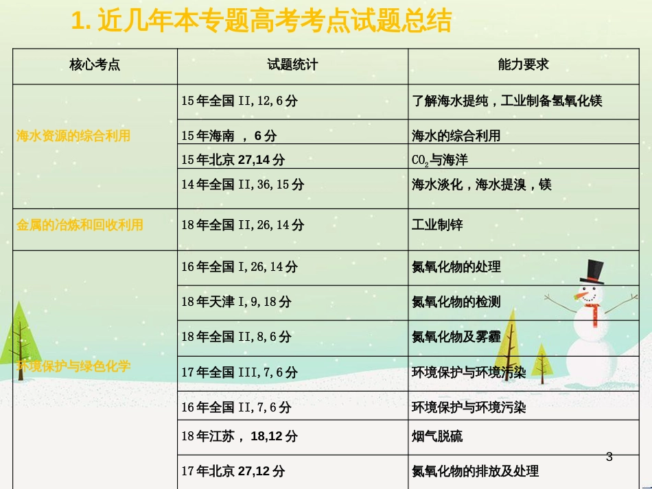 高考化学一轮复习 电化学基础课件 (10)_第3页