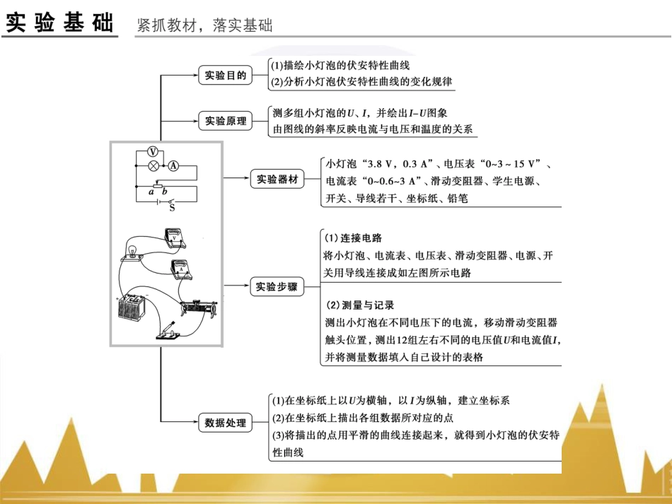 高考物理一轮复习 热学 基础课时3 热力学第一定律与能量守恒定律课件（选修3-3） (24)_第2页