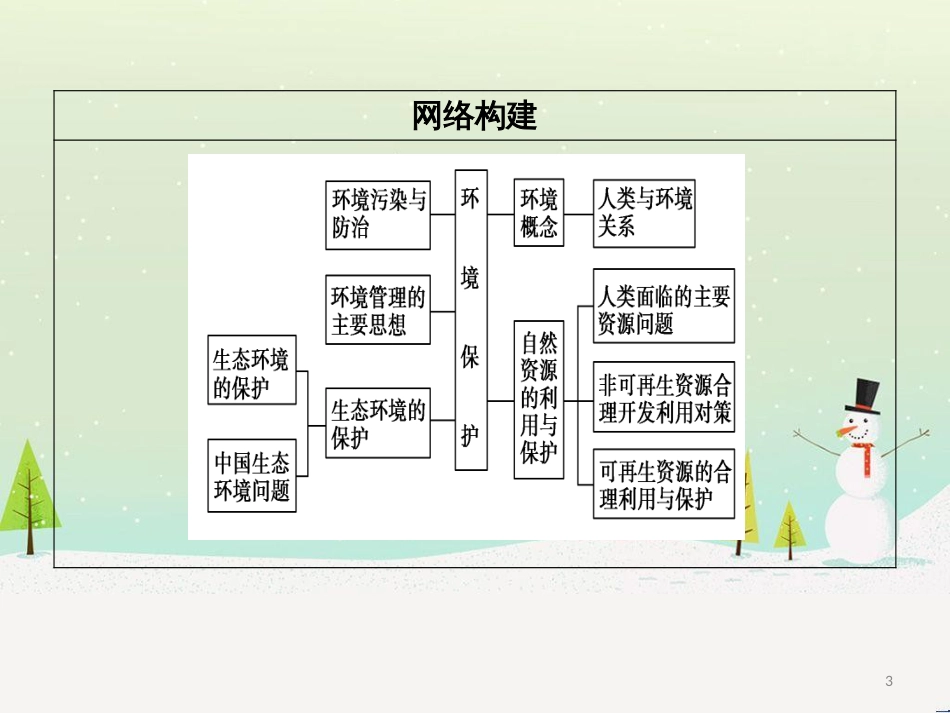 高考地理二轮总复习 微专题1 地理位置课件 (879)_第3页