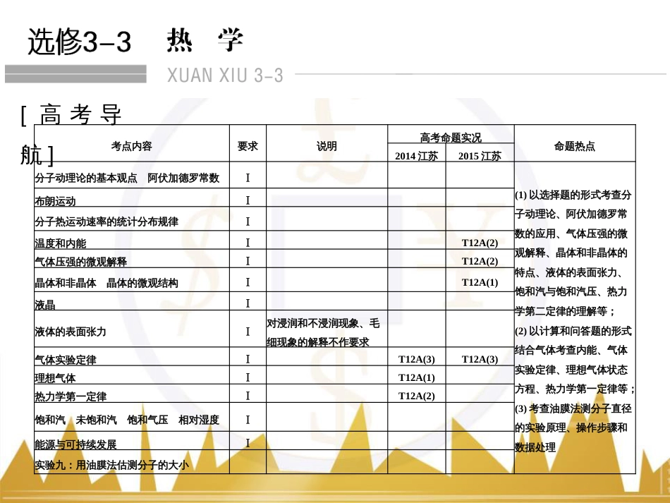 高考物理一轮复习 热学 基础课时3 热力学第一定律与能量守恒定律课件（选修3-3） (50)_第1页