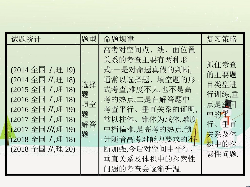 高考数学大二轮复习 第一部分 思想方法研析指导 二 分类讨论思想课件 理 (7)_第2页