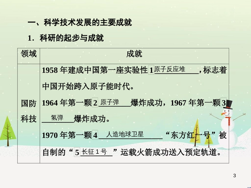 高考地理 技法点拨——气候 1 (732)_第3页