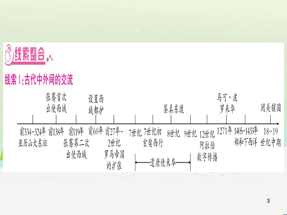 高考数学二轮复习 第一部分 数学方法、思想指导 第1讲 选择题、填空题的解法课件 理 (282)_第3页