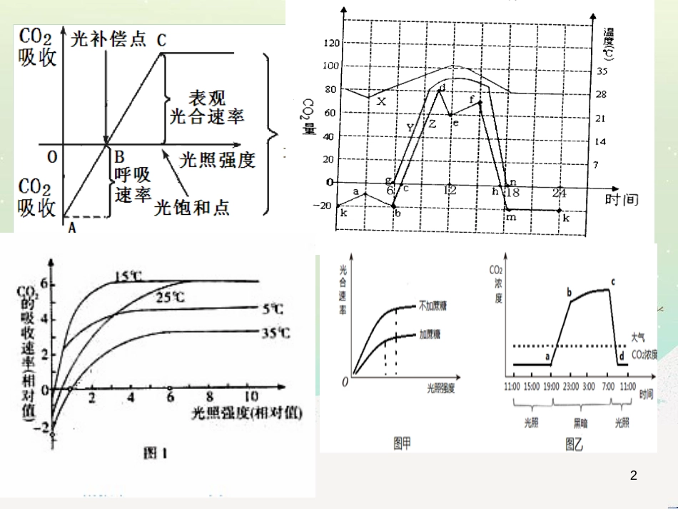 高考化学总复习 专题 沉淀溶解平衡课件 (2)_第2页