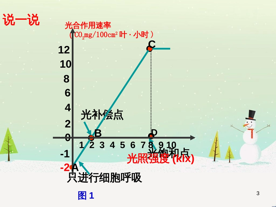 高考化学总复习 专题 沉淀溶解平衡课件 (2)_第3页