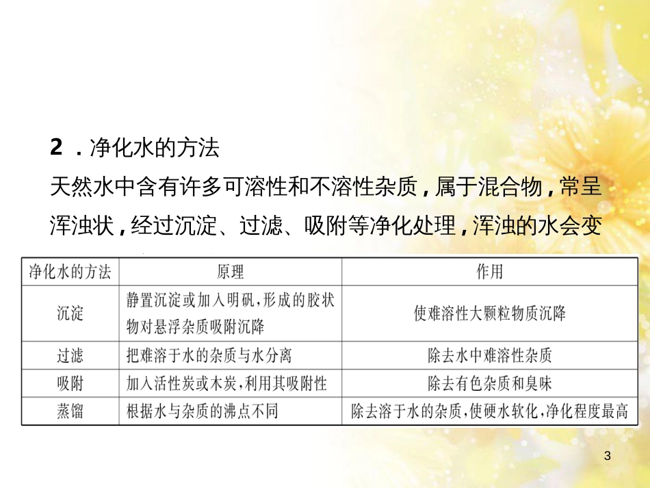 中考数学总复习 专题一 图表信息课件 新人教版 (584)_第3页