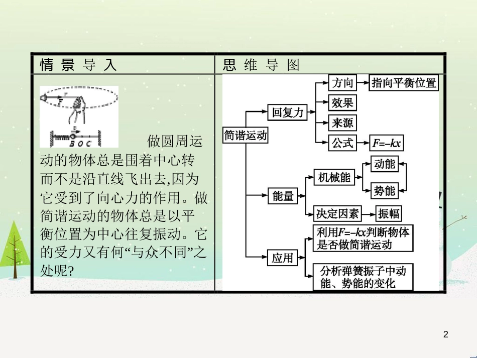 高中地理 1.1 地球的宇宙环境课件 湘教版必修1 (106)_第2页