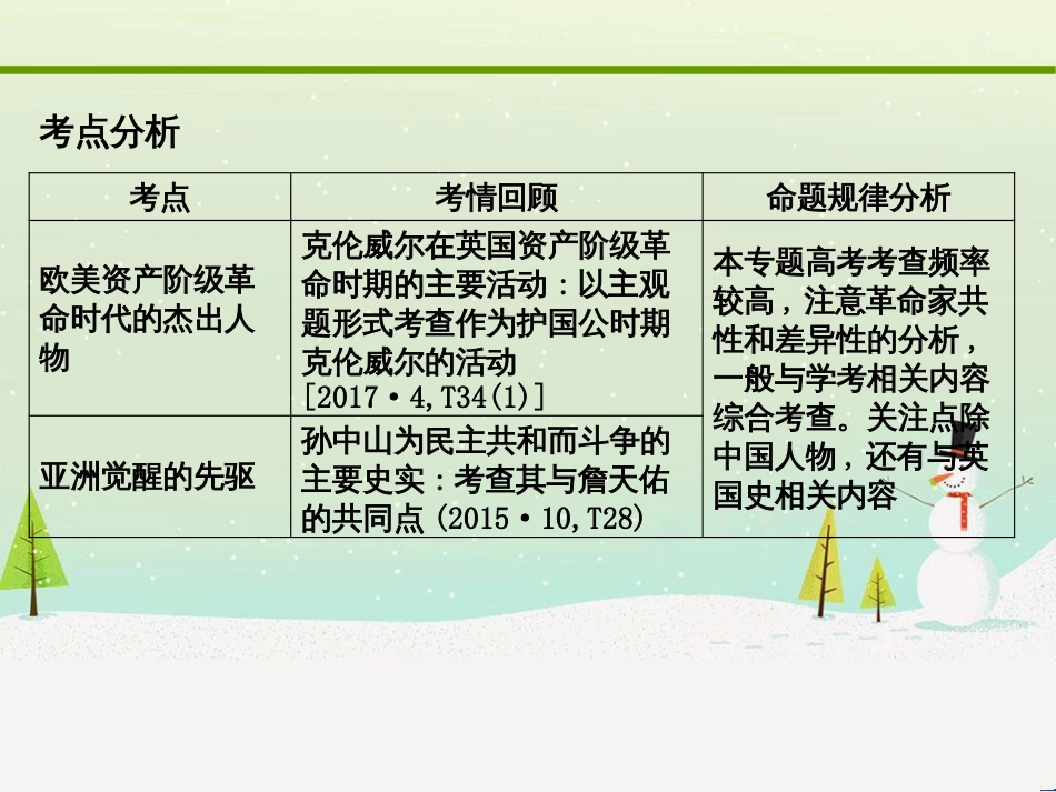 高考化学大二轮复习 第二部分 试题强化突破 25 有机推断(第26题)课件 (20)_第2页
