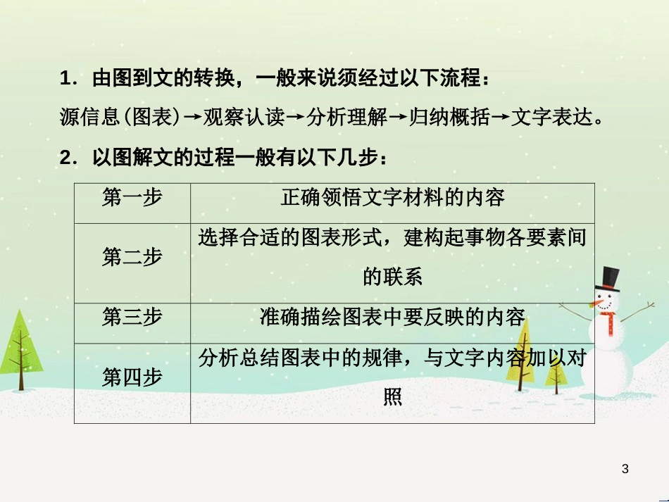 高考数学二轮复习 第一部分 数学方法、思想指导 第1讲 选择题、填空题的解法课件 理 (331)_第3页