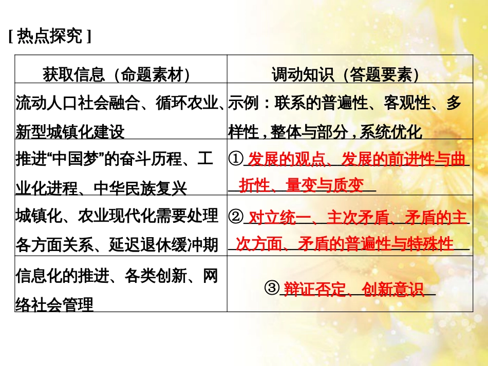 中考数学总复习 专题一 图表信息课件 新人教版 (575)_第3页