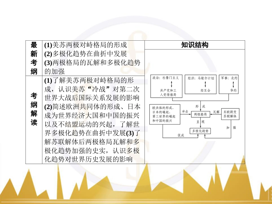 高考历史一轮总复习 专题总结6 人类科技智慧与文艺才华的璀璨成果课件 (56)_第2页
