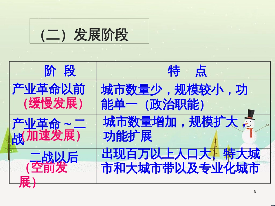 高中地理 地球的圈层结构课件 新人教版必修1 (14)_第3页