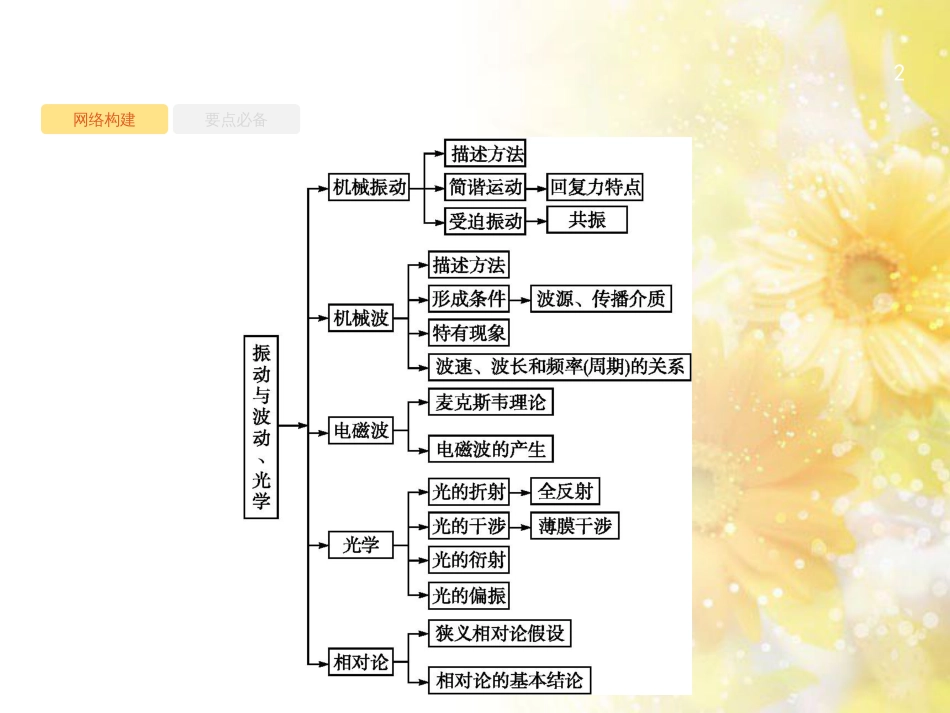 中考数学总复习 专题一 图表信息课件 新人教版 (369)_第2页