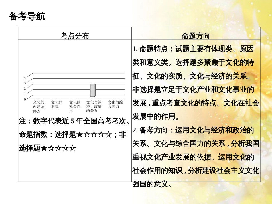 中考数学总复习 专题一 图表信息课件 新人教版 (560)_第2页