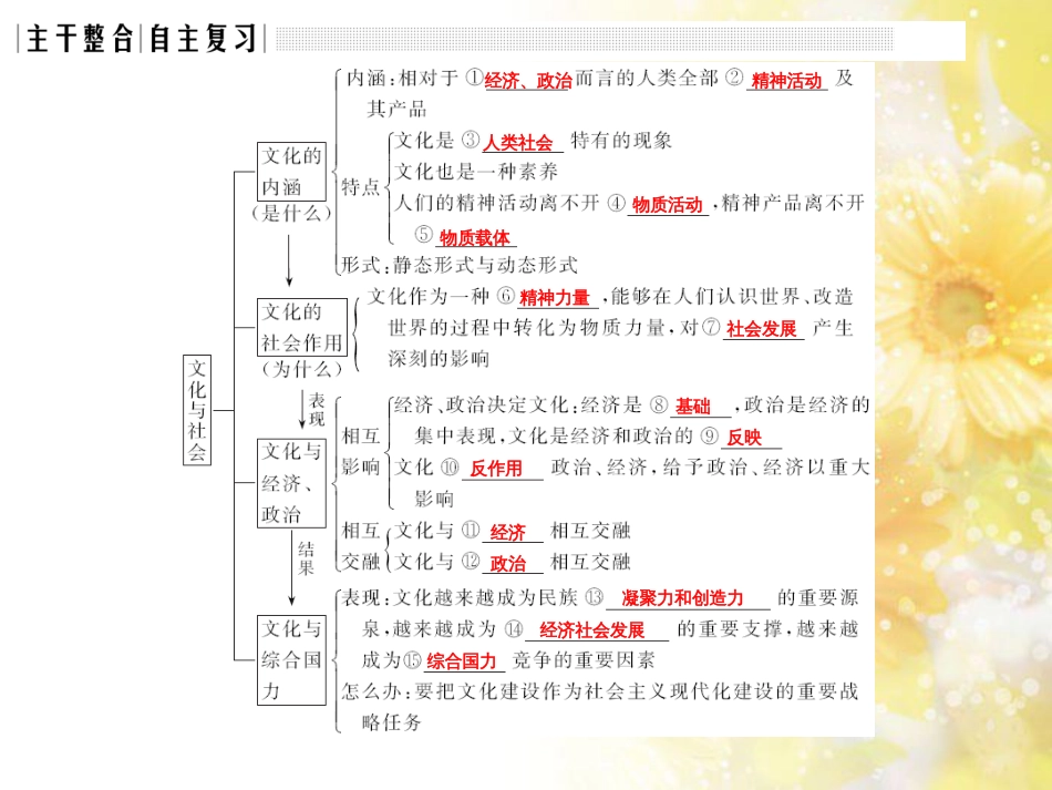 中考数学总复习 专题一 图表信息课件 新人教版 (560)_第3页