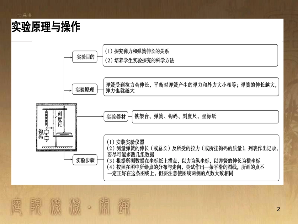 高考政治一轮复习 4.4.2 实现人生的价值课件 新人教版必修4 (98)_第2页