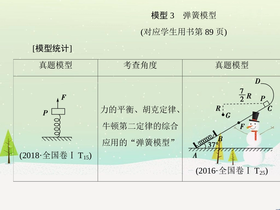 高考地理二轮总复习 微专题1 地理位置课件 (125)_第2页