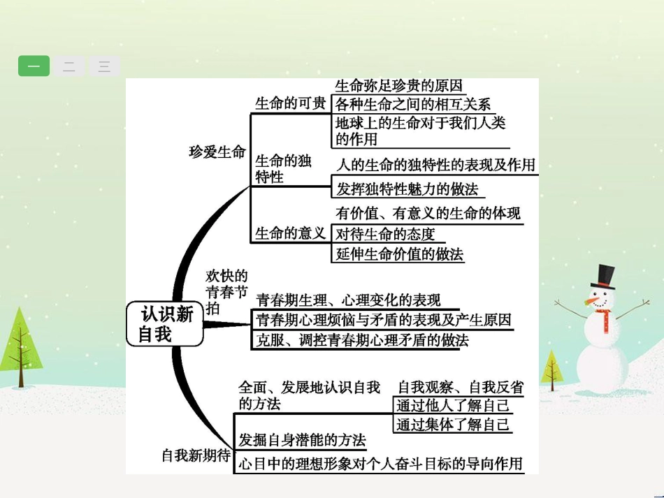 高考数学一轮复习 2.10 变化率与导数、导数的计算课件 文 新人教A版 (34)_第2页