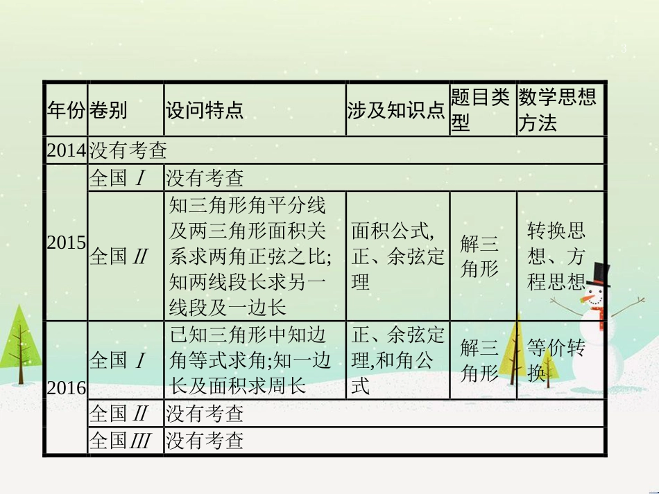 高考数学二轮复习 第一部分 数学方法、思想指导 第1讲 选择题、填空题的解法课件 理 (486)_第3页