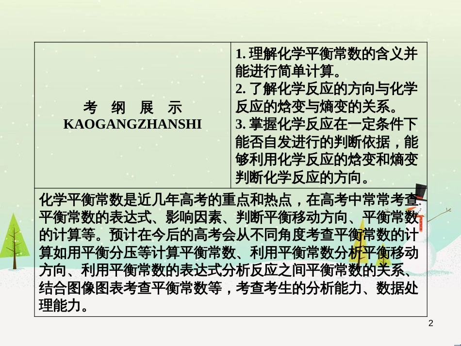 高考地理 技法点拨——气候 1 (881)_第2页