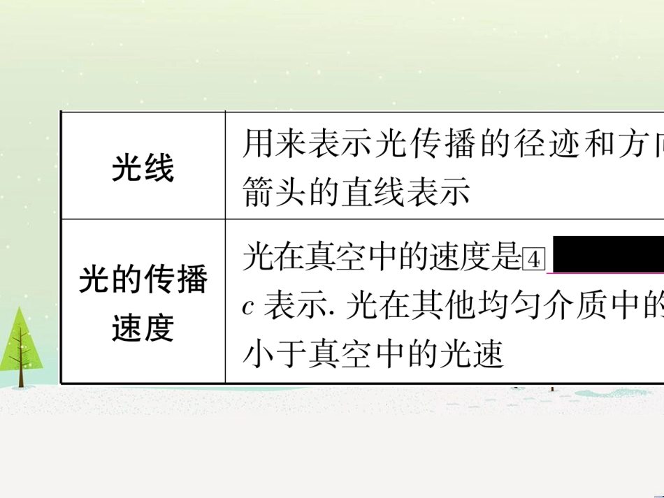 高考数学二轮复习 第一部分 数学方法、思想指导 第1讲 选择题、填空题的解法课件 理 (146)_第3页