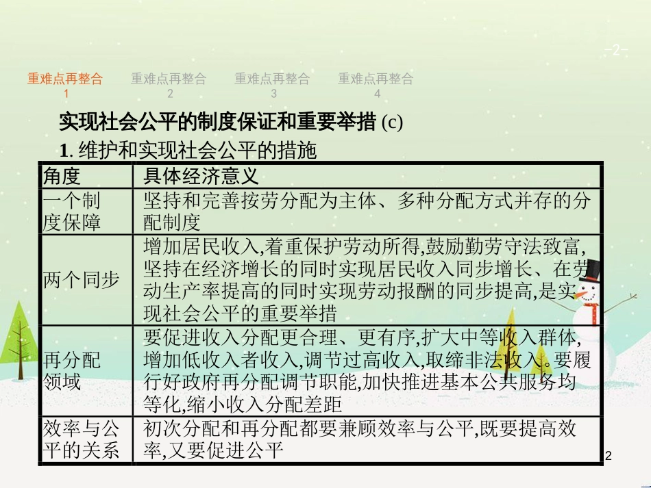 高考政治二轮复习 专题1 神奇的货币与多变的价格课件 新人教版必修1 (26)_第2页