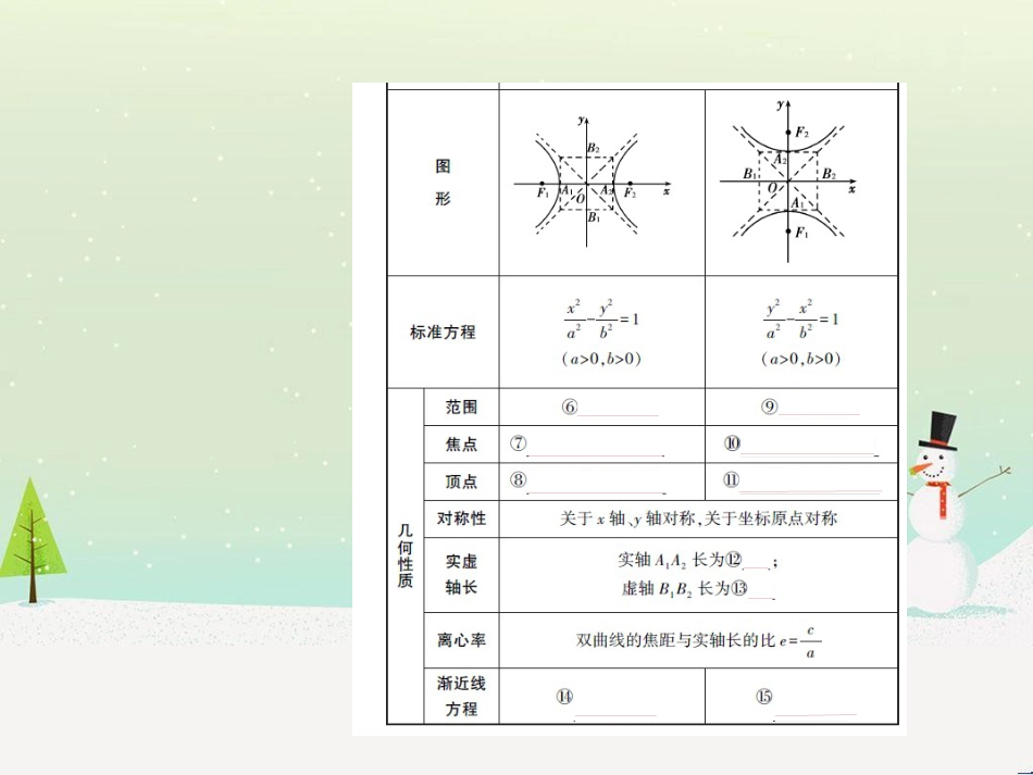 高考地理二轮总复习 微专题1 地理位置课件 (242)_第3页