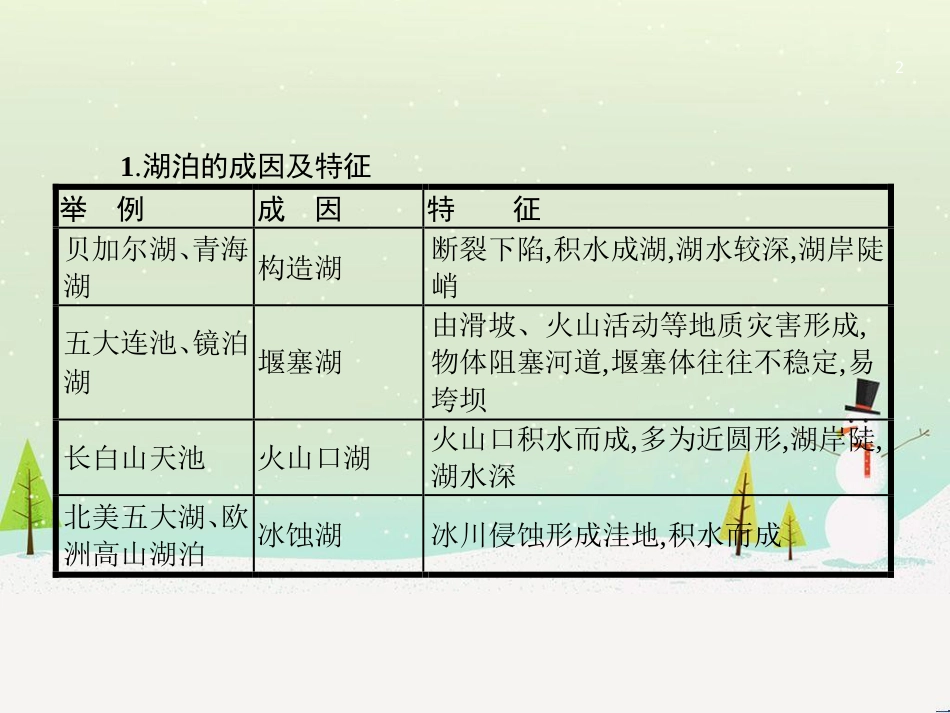 高考地理二轮复习 考前增分策略1 选择题分类解答策略课件 (116)_第2页