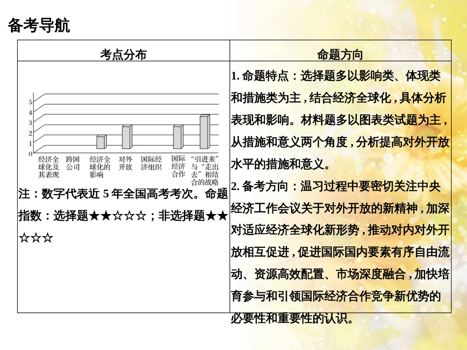 中考数学总复习 专题一 图表信息课件 新人教版 (522)_第2页