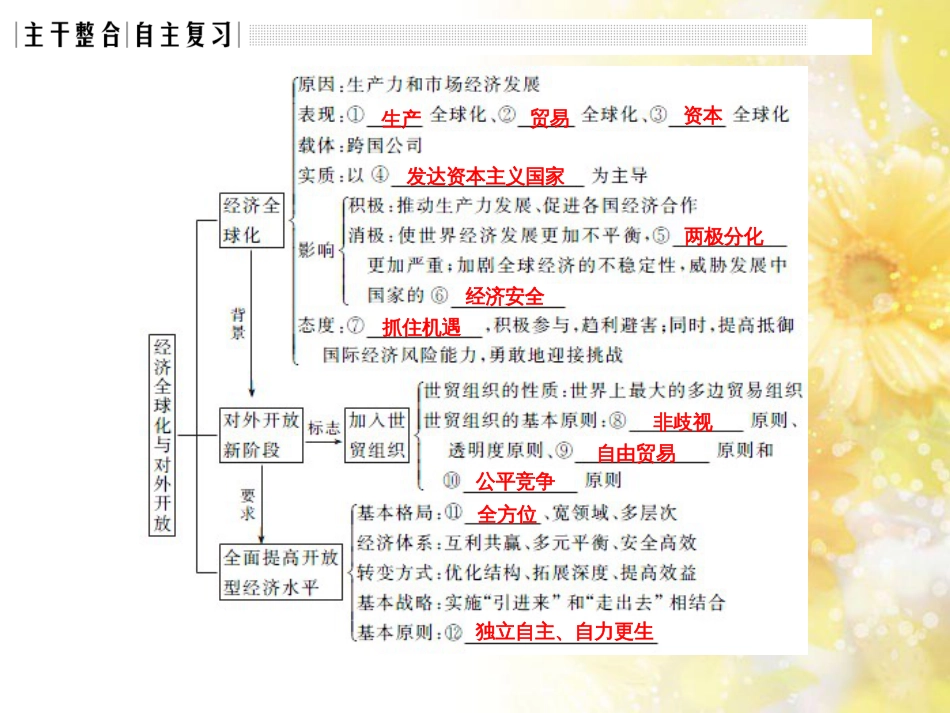 中考数学总复习 专题一 图表信息课件 新人教版 (522)_第3页