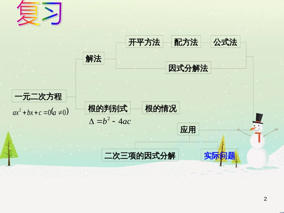 高一数学上册 第2章 不等式 2.2 一元二次不等式的解法 2.2 一元二次不等式的解法课件 沪教版_第2页