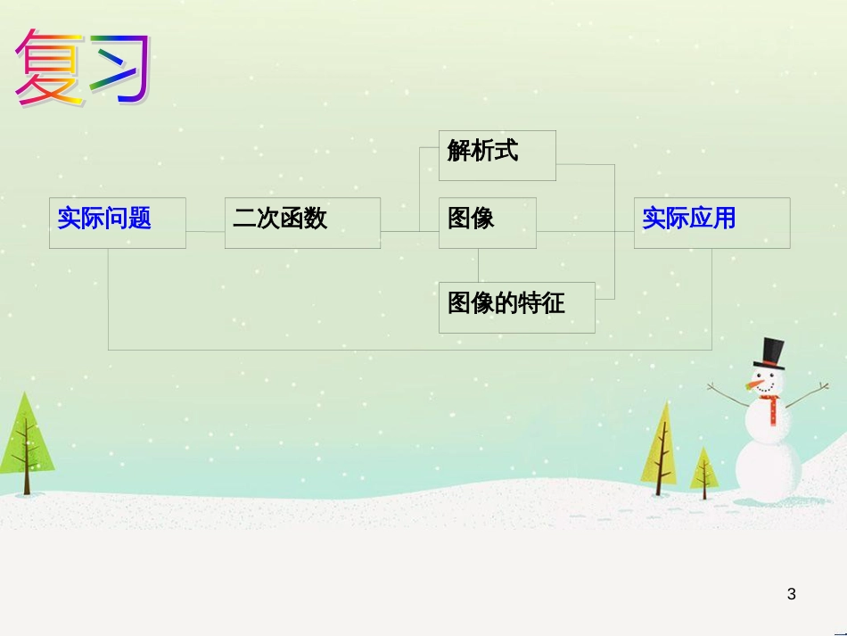 高一数学上册 第2章 不等式 2.2 一元二次不等式的解法 2.2 一元二次不等式的解法课件 沪教版_第3页