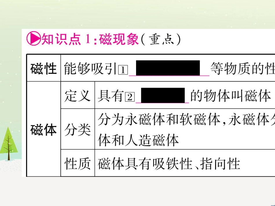 高考数学二轮复习 第一部分 数学方法、思想指导 第1讲 选择题、填空题的解法课件 理 (107)_第2页