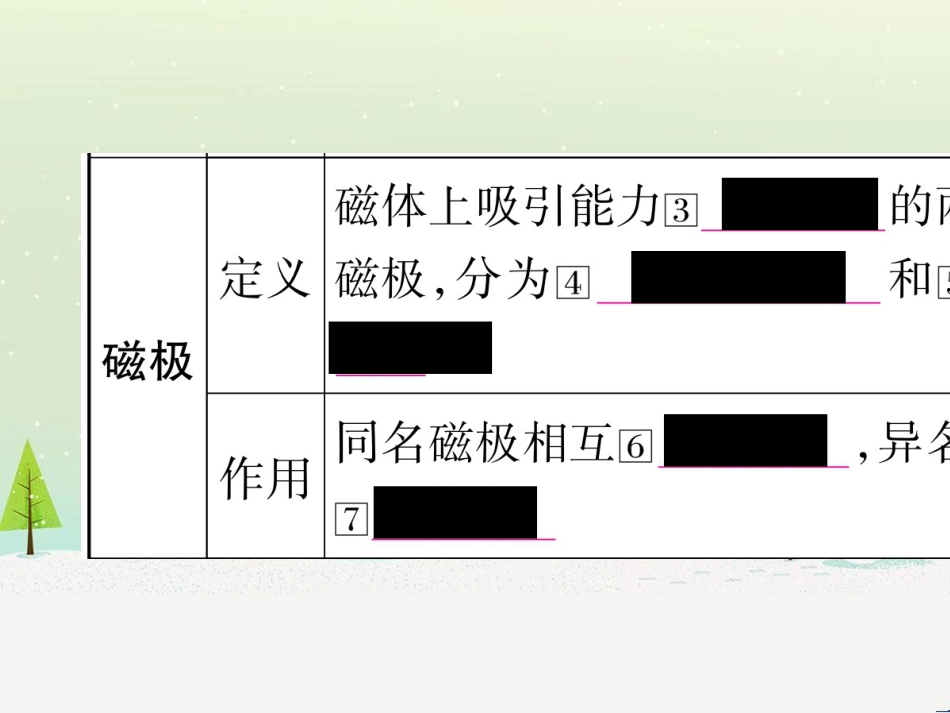 高考数学二轮复习 第一部分 数学方法、思想指导 第1讲 选择题、填空题的解法课件 理 (107)_第3页