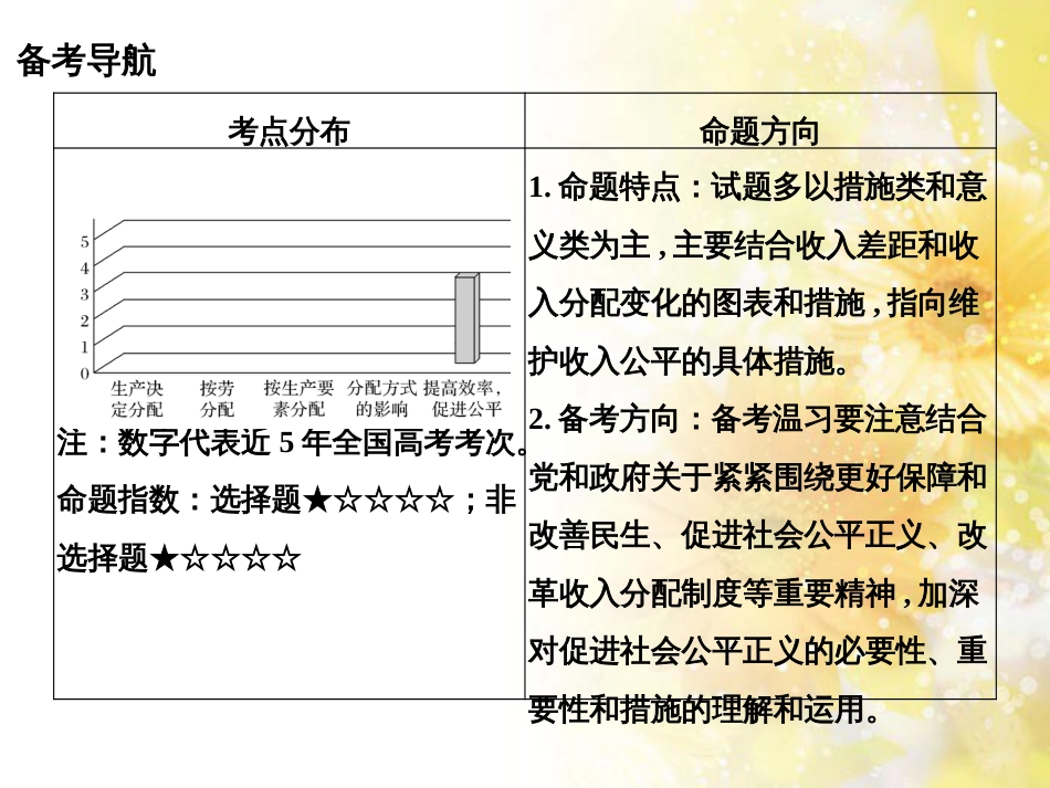 中考数学总复习 专题一 图表信息课件 新人教版 (491)_第2页
