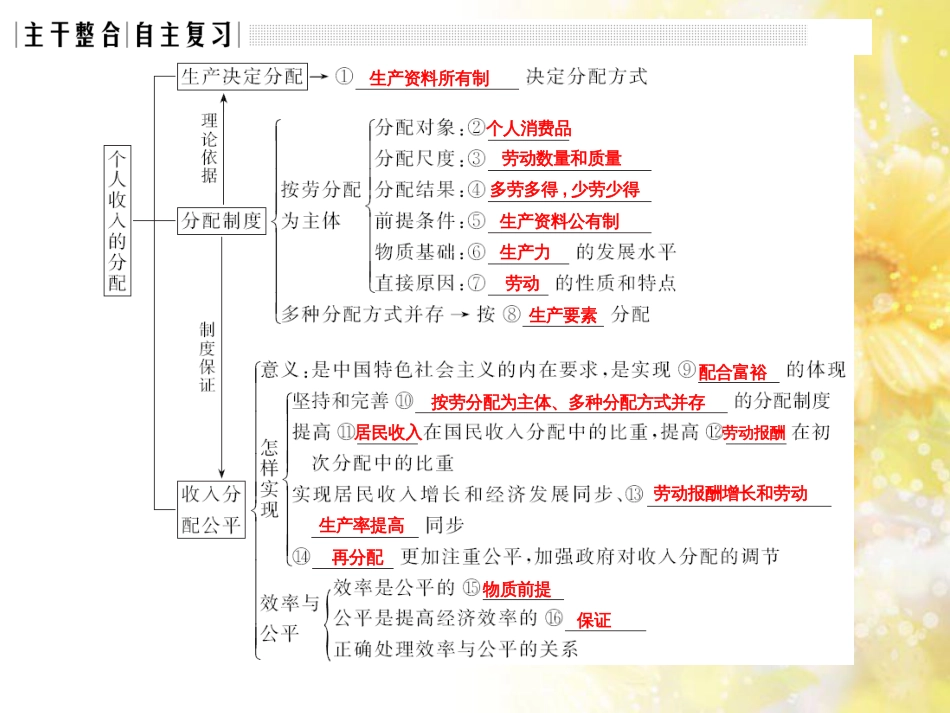 中考数学总复习 专题一 图表信息课件 新人教版 (491)_第3页