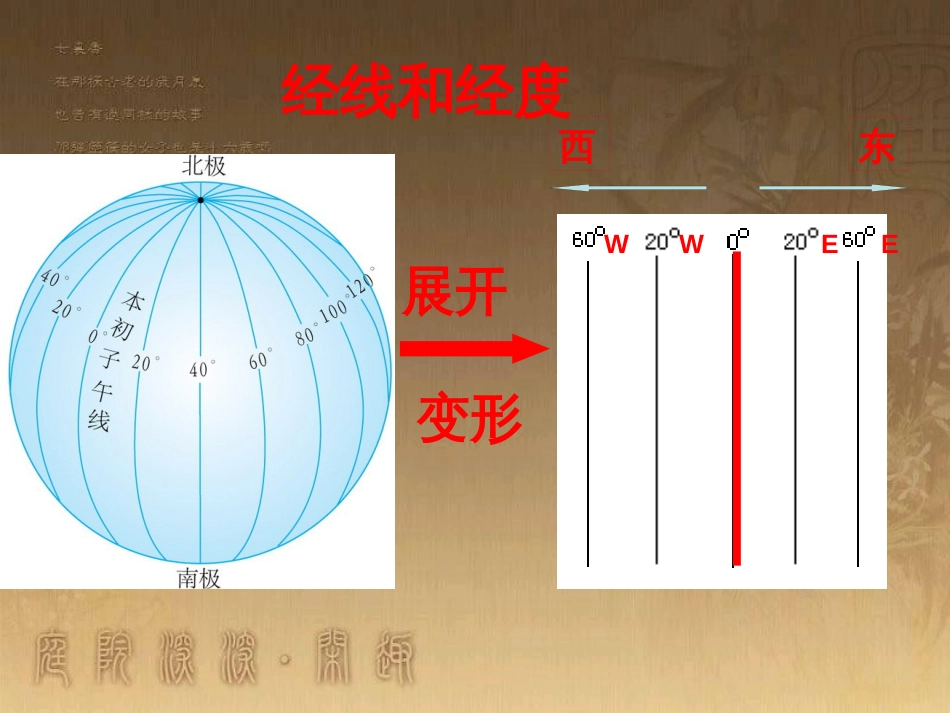 七年级地理上册 第一章 第2节 地球仪和经纬网课件 （新版）商务星球版_第3页
