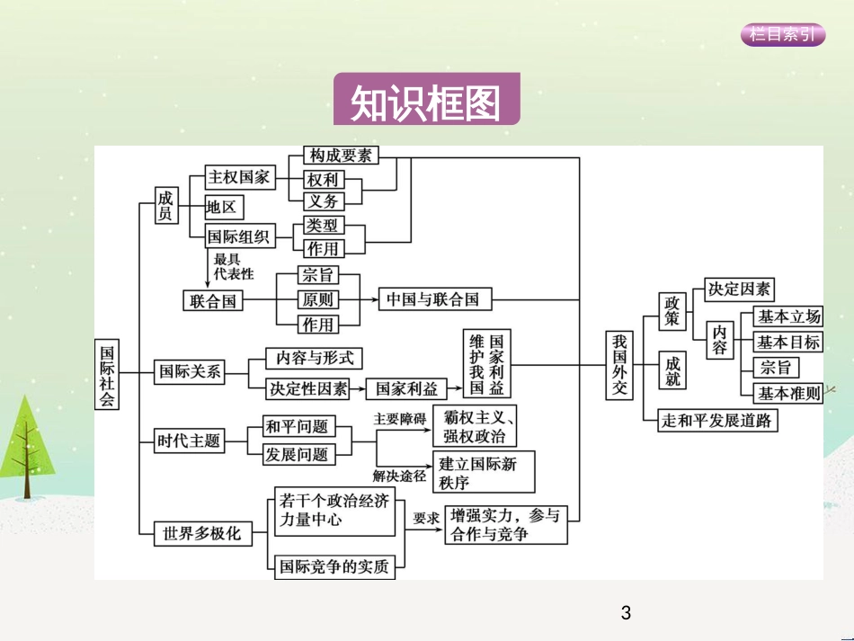 高考政治一轮复习 第二单元 探索世界与追求真理（第3课时）世界的本质课件（必修4） (18)_第3页