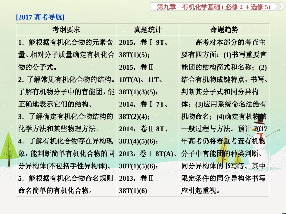 高考化学大一轮复习 第八章 水溶液中的离子平衡 第二讲 水的电离和溶液的酸碱性课件 (83)_第3页