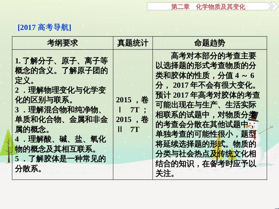 高考化学大一轮复习 第八章 水溶液中的离子平衡 第二讲 水的电离和溶液的酸碱性课件 (88)_第3页