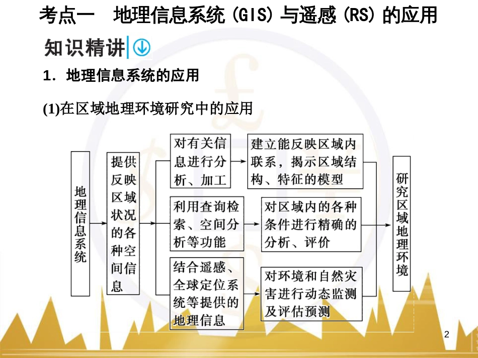 高考语文复习 作文技法点拨 4 议论文论证方法课件 (15)_第2页