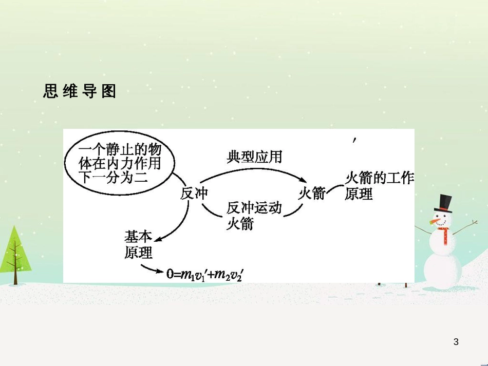 高中地理 1.1 地球的宇宙环境课件 湘教版必修1 (77)_第3页