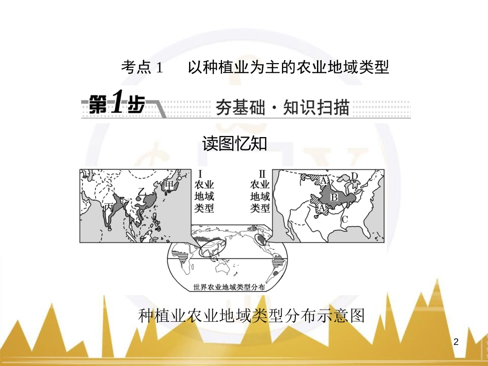 高三化学一轮总复习 有机化学基础（第4课时）高分子化合物与有机合成课件（选修5） (4)_第2页